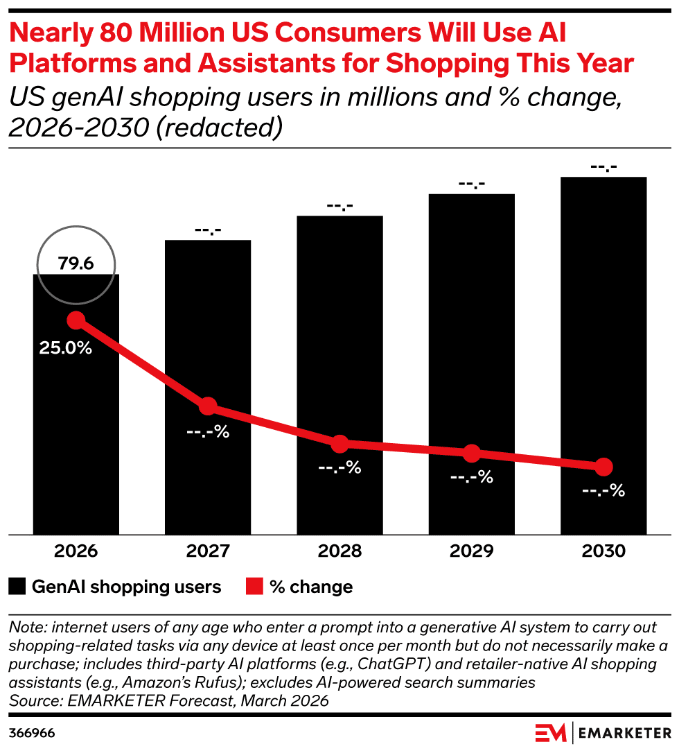 US-Consumers-Will-Turn-to-AI-for-Shopping-Assistance-in-2026