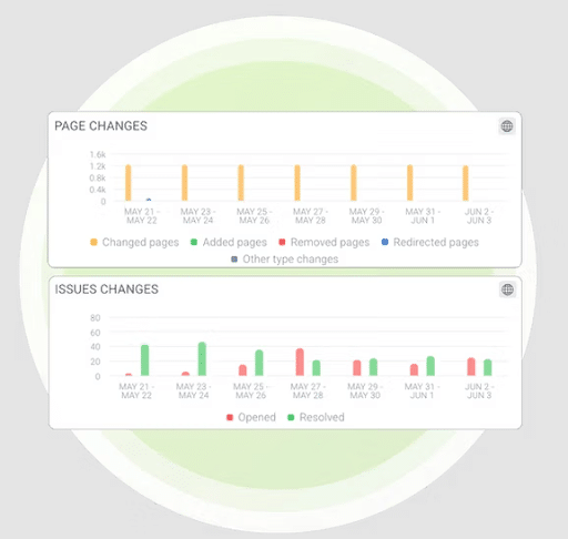 Use-Conductor-Monitoring-to-track-technical-SEO-and-AI-SEO-performance