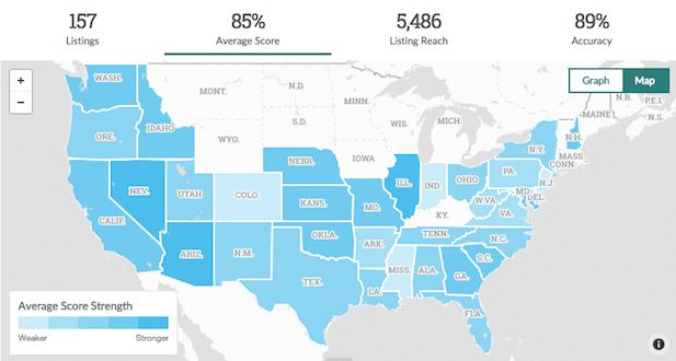 local-mobile-SEO-analysis