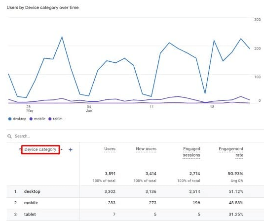 user-engagement-in-GA4