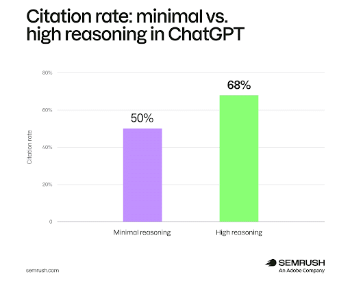 AI-Citations-Remain-the-Same-Between-ChatGPT-Modes