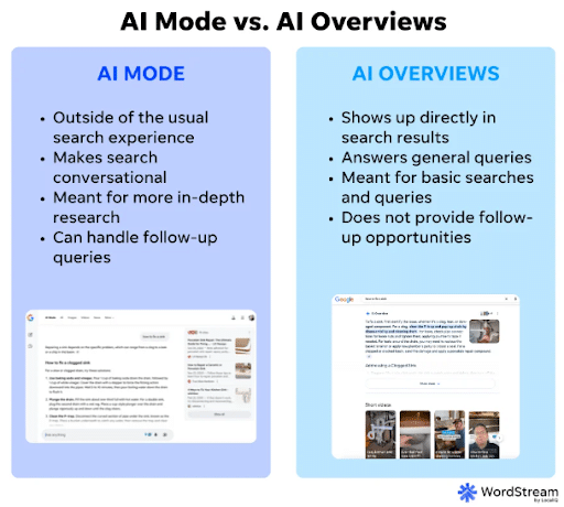 AI-Overviews-vs.-AI-Mode-comparison