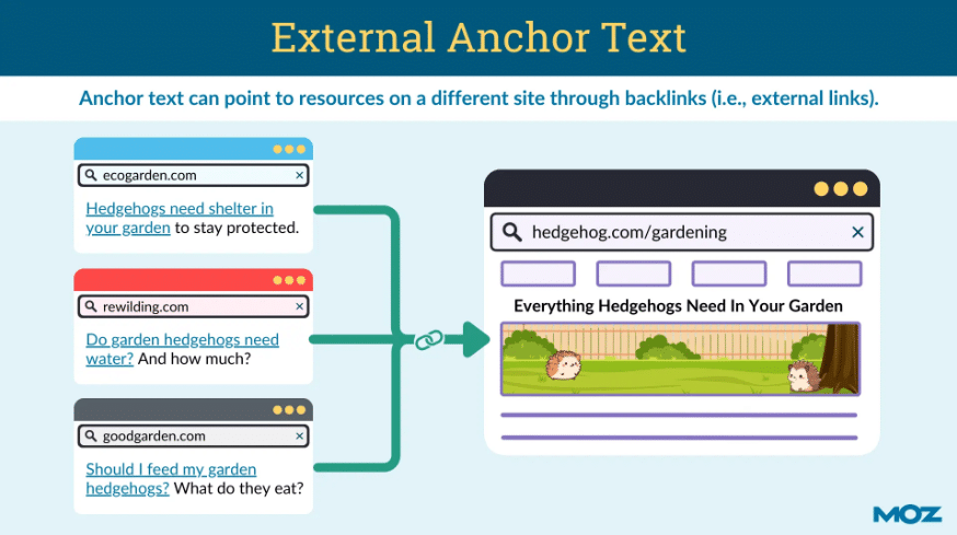 Build-external-backlinks-with-varied-anchor-text