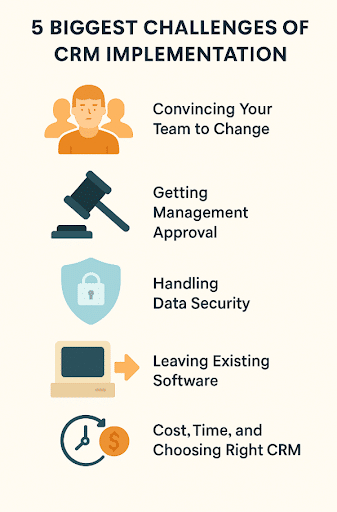 Common-challenges-of-implementing-a-CRM-for-franchises