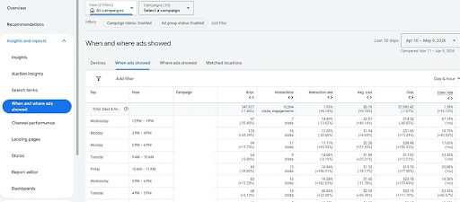 Conduct-a-PPC-audit-to-determine-the-right-ad-schedule-in-Google-Ads