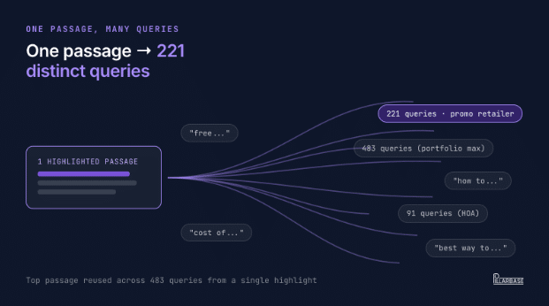 High-Quality-Passages-Are-the-Most-Quotable-Across-AI-Mode-Results-According-to-a-Recent-Study
