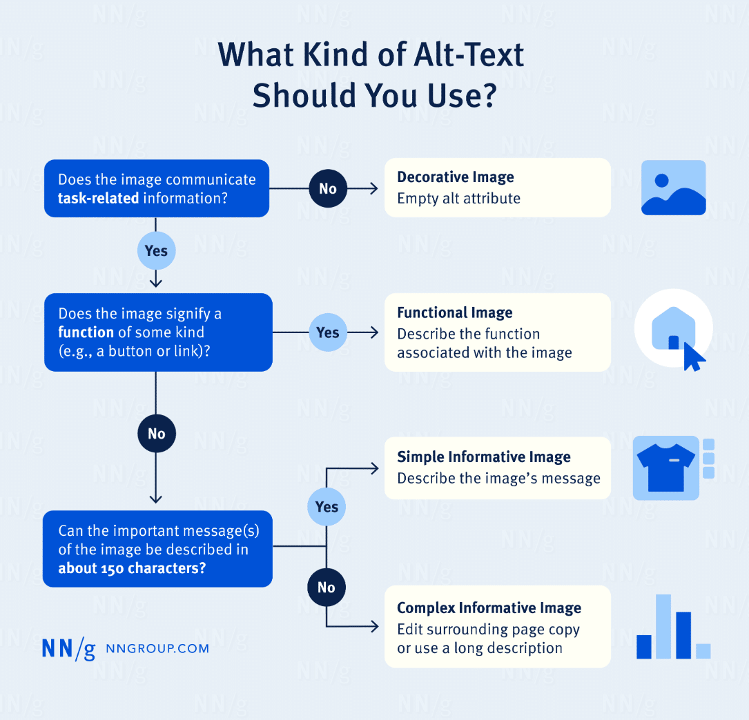 How-to-determine-what-kind-of-alt-text-anchor-to-use