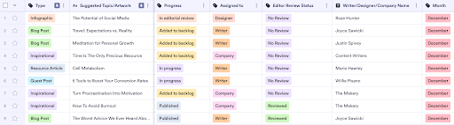 Jotforms-content-audit-template
