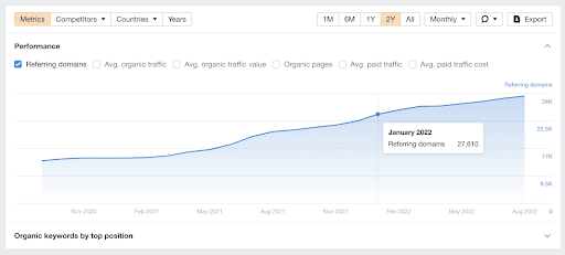 Monitor-backlink-profiles-for-pages-with-Ahrefs-content-audit-tool