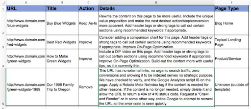 Mozs-content-audit-template