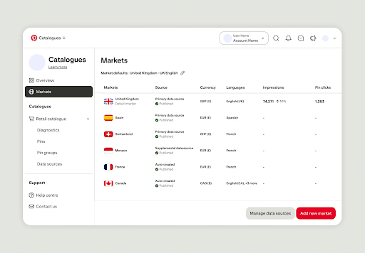 Pinterest-Expands-International-Insights