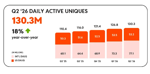 Reddits-Growth-is-Booming
