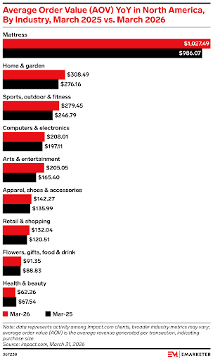 US-Consumers-Are-Increasingly-Spending-More