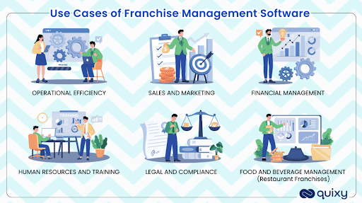 Use-cases-for-the-best-franchise-management-software