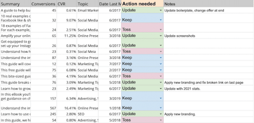 WordStreams-content-audit-template