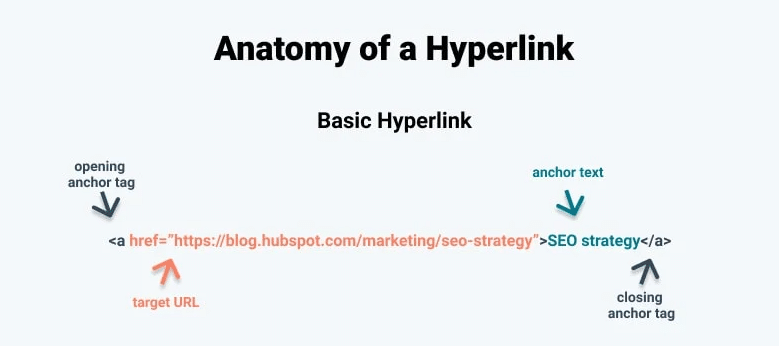 how-anchor-text-is-structured
