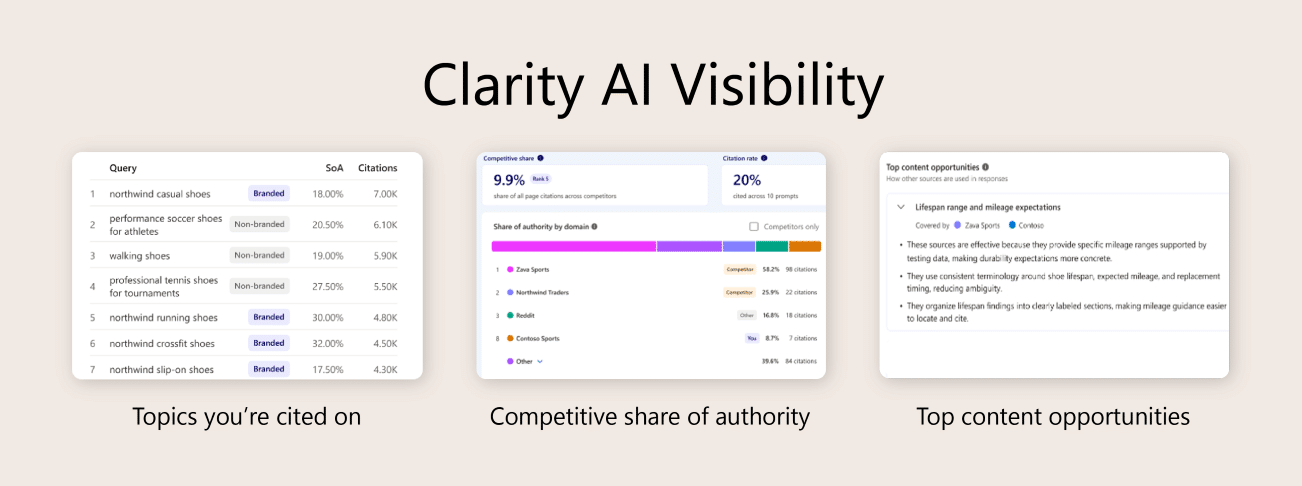 how humans and AI find and choose your brand with Microsoft Clarity