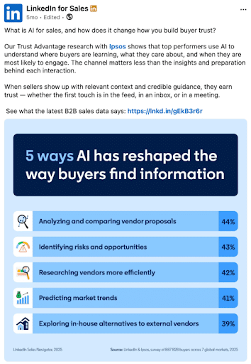 B2B-Buyers-Use-AI-for-Research