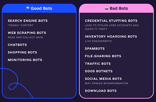 Good-vs.-bad-bots