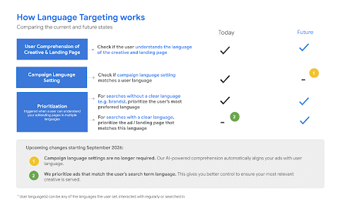 Google-Ads-Switches-Up-Language-Targeting