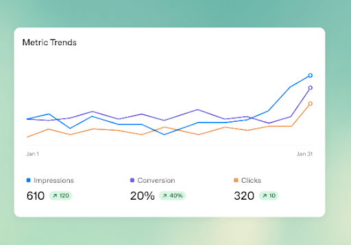 How-to-measure-ChatGPT-AI-ads-performance
