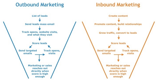 Inbound-vs.-outbound-marketing-examples