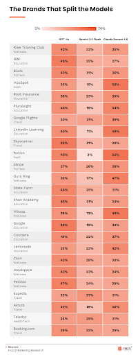 New-Study-Reveals-More-Insight-into-AI-Search-Visibility.
