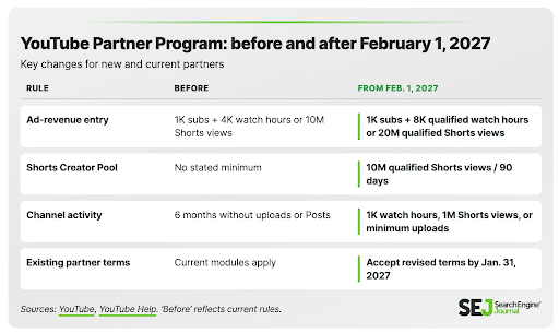 YouTube-Upgrades-Payout-Rules