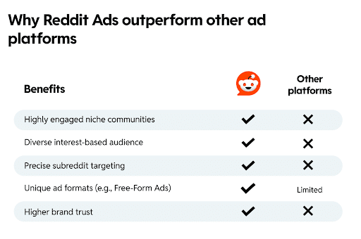 reddit-benefits