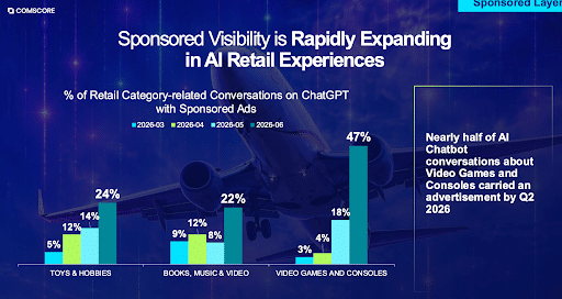 ChatGPT-Ads-Appear-in-nearly-half-of-Video-Game-Chats