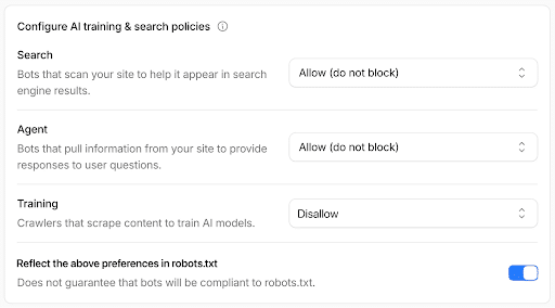 Cloudflare-Allows-Blocking-AI-Training-Without-Blocking-Googlebot