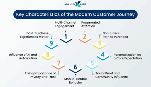 How-the-customer-journey-works-today