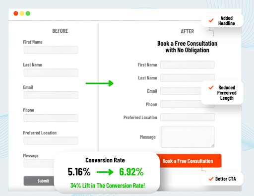 Ignite-Visibility-case-study-image-showing-how-we-increased-Lead-Gen-Site-Submissions
