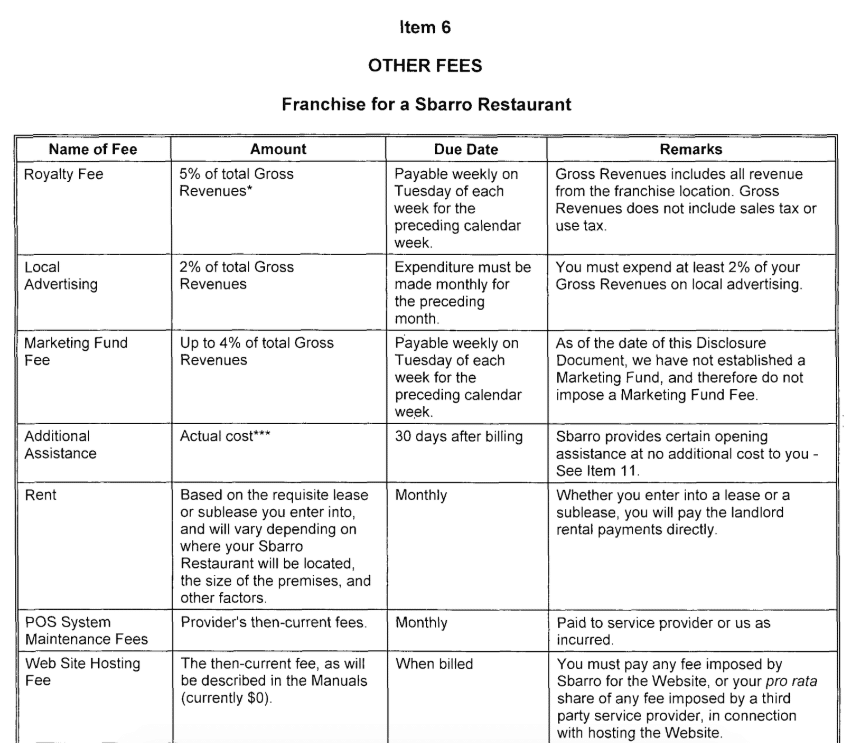 Item-6-in-a-franchise-disclosure-document-from-Sbarro