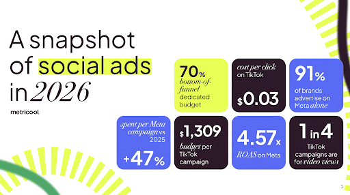 Meta-Campaign-Spend-Up