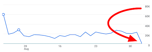 Widespread-Bug-Hits-Google-Analytics-September-1st-Traffic