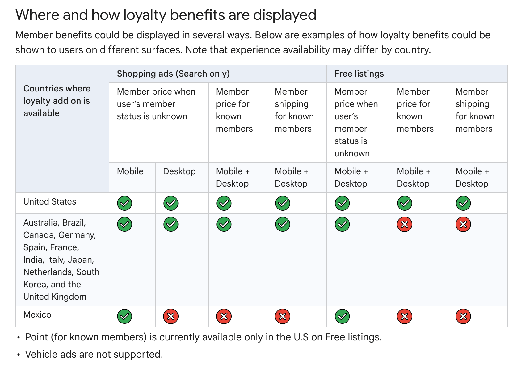 loyalty-regions-grid