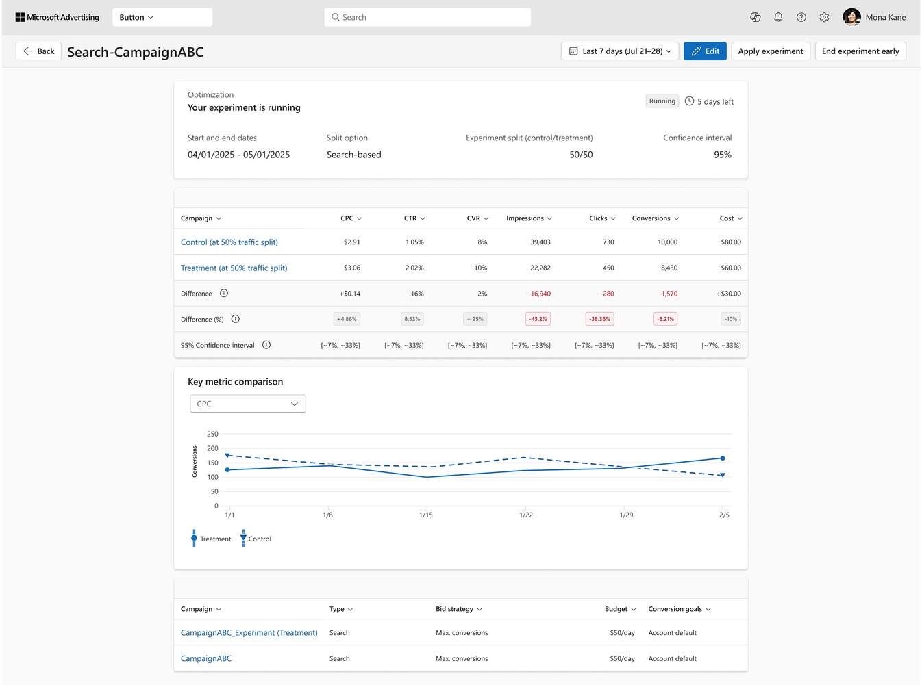 microsoft-ads-optimization-experiments