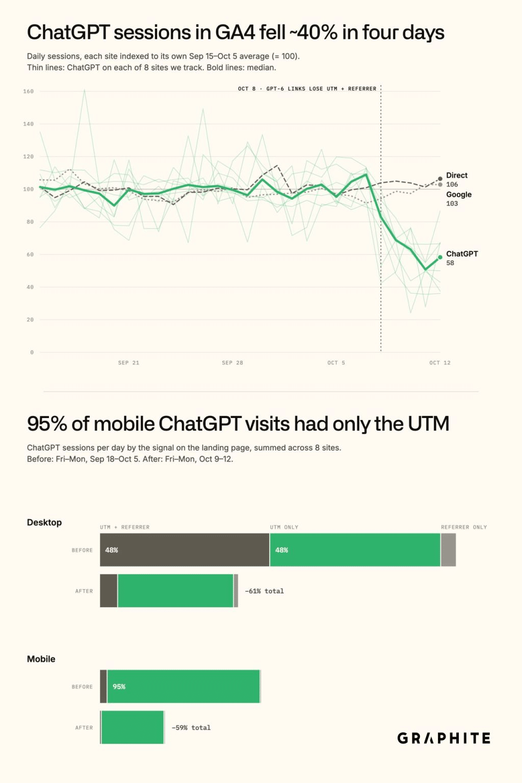 ChatGPT-Traffic-Drop-graphs