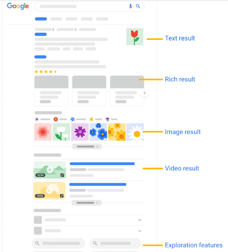 SERP-features-examples-appearing-on-a-search-results-page