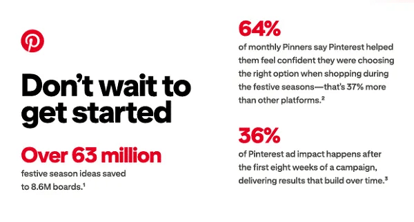 most-Monthly-Pinners-Say-Pinterest-Helped-Them-Choose-a-Purchase.pngOctober 23, 2026