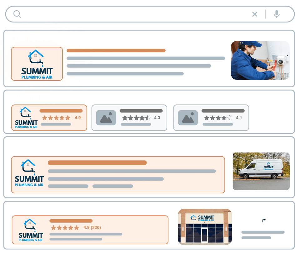 Illustrative search results page where one home-service brand appears in the AI answer, local service ads, paid ads and directory listings